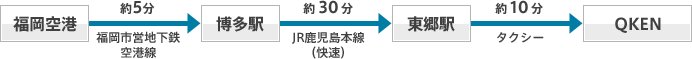 図：福岡空港からのアクセス