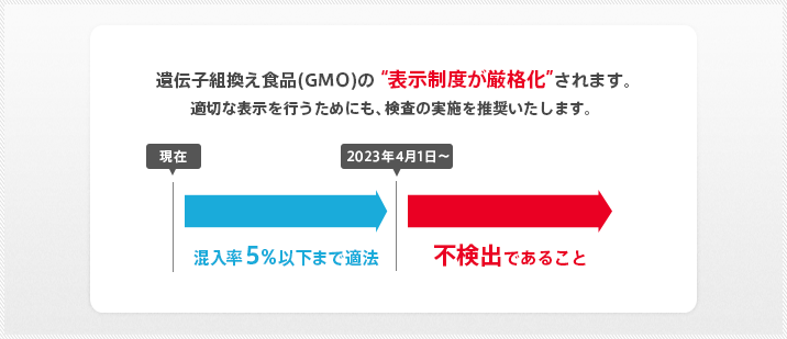 図:食品表示法の改正